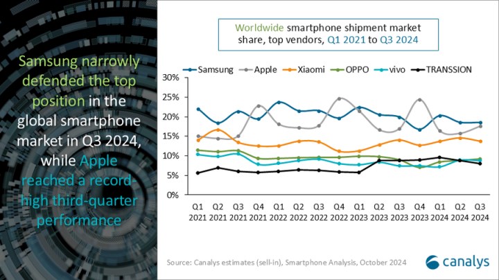 Apple, rekor satış rakamına ulaşarak Samsung'u yakaladı: İşte akıllı telefon satış rakamları