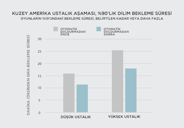  Dereceli Beşlileri Gözden Geçirme ve Dereceli Sıra Geliştirmeleri