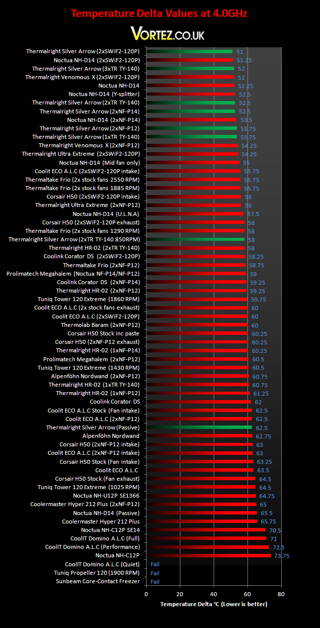  i5 661, vs-9 sistemime cpu cooler önerisi