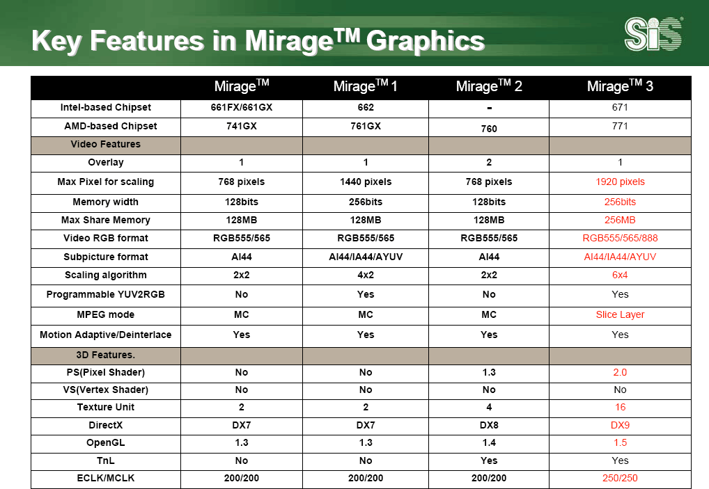  sis mirage 3 ten ne kadar verim alırım