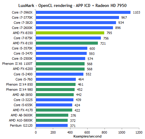 Что лучше i5 или i7