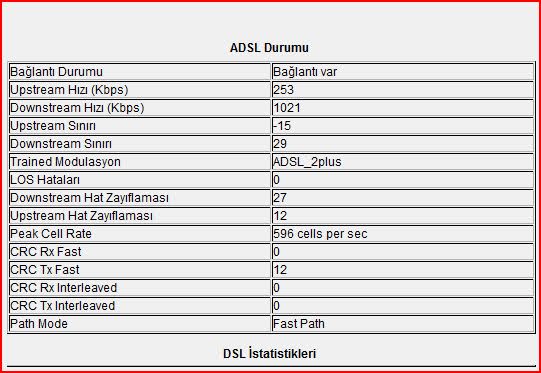  ADSL HAT ZAYIFLAMASI HERKES DEĞERLERİNİ YAZSIN !