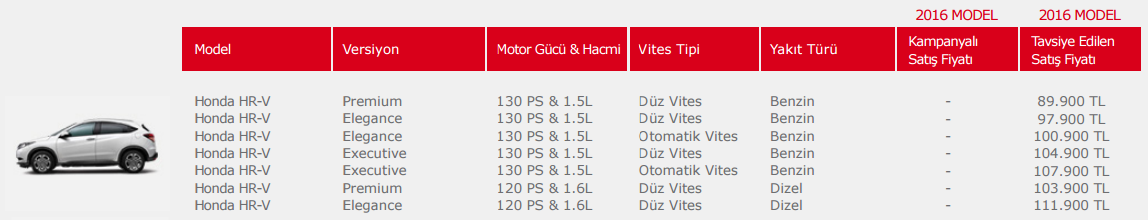  Honda hrv fiyatları açıklandı