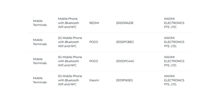Poco F8 Ultra ve F8 Pro resmiyet kazandı: Yakında geliyor