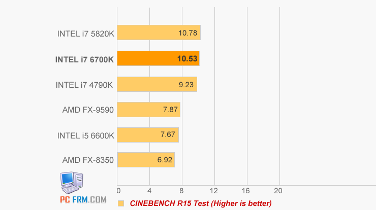  Intel Skylake  (14nm) i7-6700K - i5-6600K + Z170 Çipset