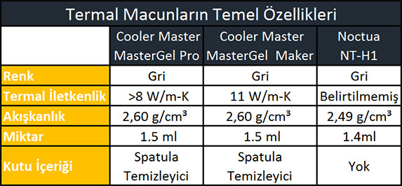 Cooler Master Mastergel Maker ve Mastergel Pro İncelemesi [Yine, Yeniden]