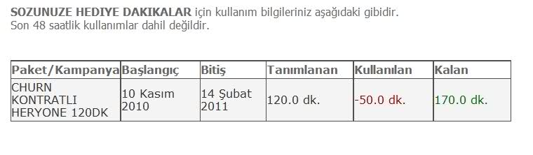  Turkcell Coştu Bir Kere / 12 Ay Taahhütlü Kampanyalar