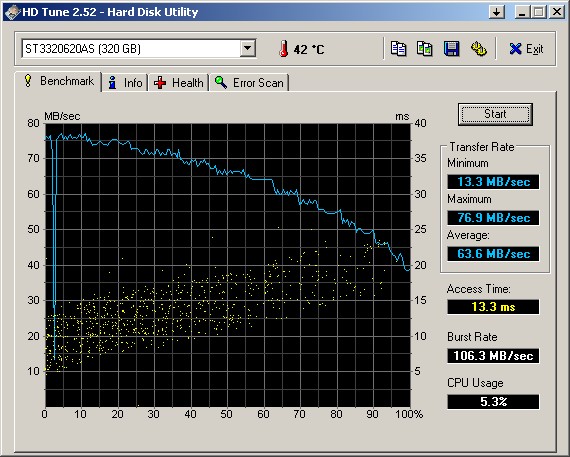  hdtune testi - harddiskte bir sorun olabilir mi?