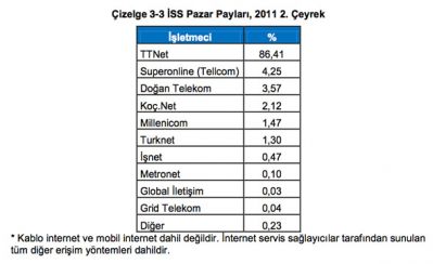  TTNET yeni yıl zammı kapıda