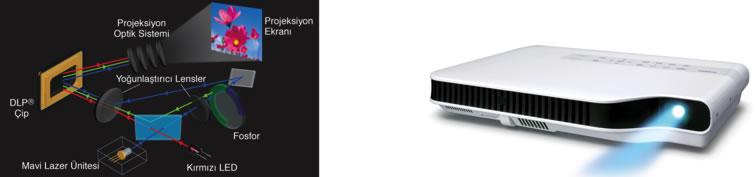  <<<PROJEKSİYON>>>Casio XJ-A140V LazerLED HDMI KISA SÜRE İÇİN 949TL