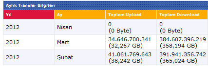  RESTART ZAMANI!!! (TEMMUZ AYI)