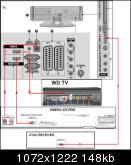  HDMI ve Optik Bağlantı kullanarak; WD TV, TV, Ses Sistemi, Uydu Receiveri bağlamak?