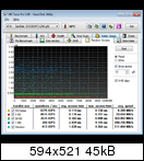 SanDisk Extreme II 240GB İncelemesi [Son Düzlük]