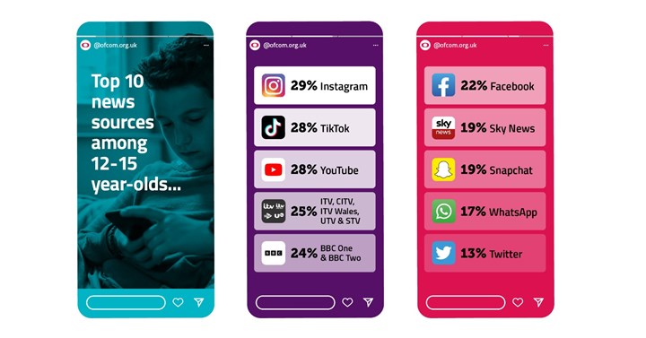 Gençler arasındaki en popüler haber kaynağının Instagram olduğu açıklandı