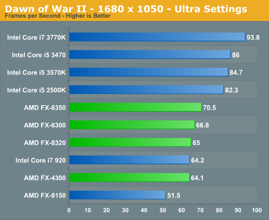  Oyun için İdealmi AMD FX-8350 ve EVGA GTX 970 Tabanlı Sistem Aldım