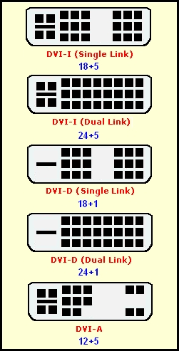  DVI-I DVI-D