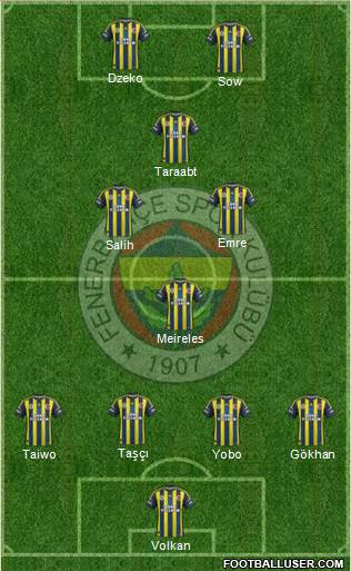  Fenerbahçe 2013/2014 Sezonu Transfer Haberleri ve Dedikoduları