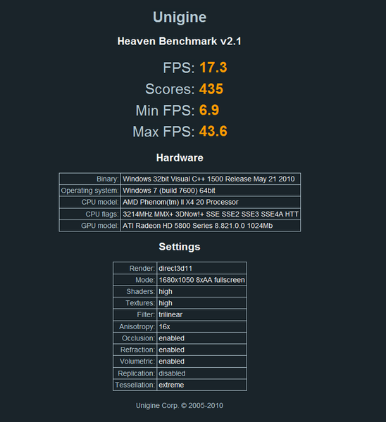 Unigine's Heaven Benchmark'ın 2.5 sürüm numaralı yeni versiyonu çıktı