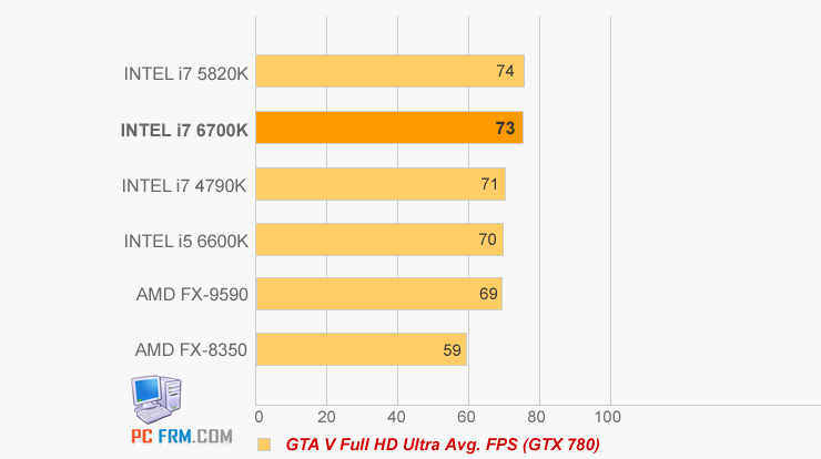  Intel Skylake  (14nm) i7-6700K - i5-6600K + Z170 Çipset