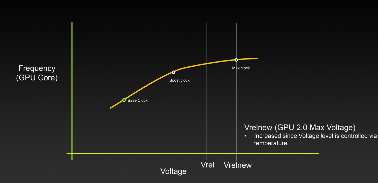 NVIDIA RTX 3000 Serisi [ANA KONU]