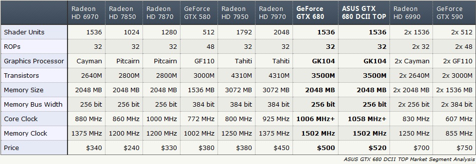 &gt;&gt; VGA Shop &lt;&lt; Tüm ASUS &#39;lar satılmıştır ilginize teşekkür ederiz..