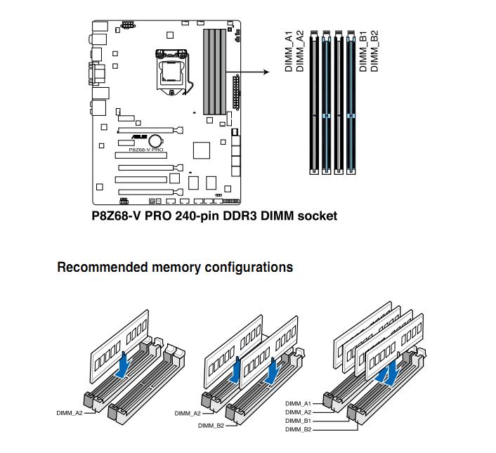  Ram sorunu (asus p8z68 v-pro+gskill 1600))