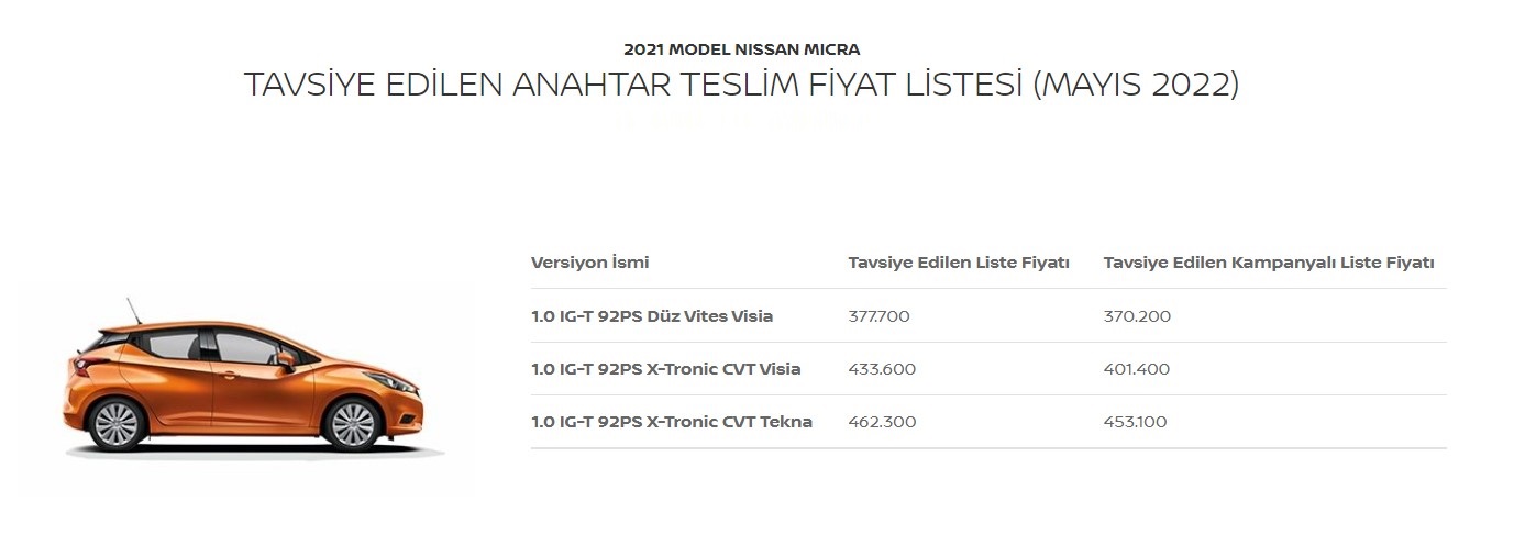 Nissan 2021-2022 Model Sıfır Araç Fiyatları