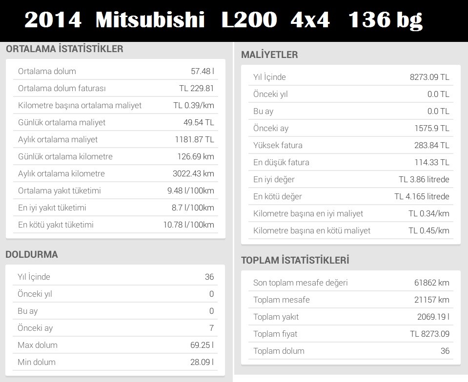  --Mitsubishi L200'ü Olanlar Buraya--