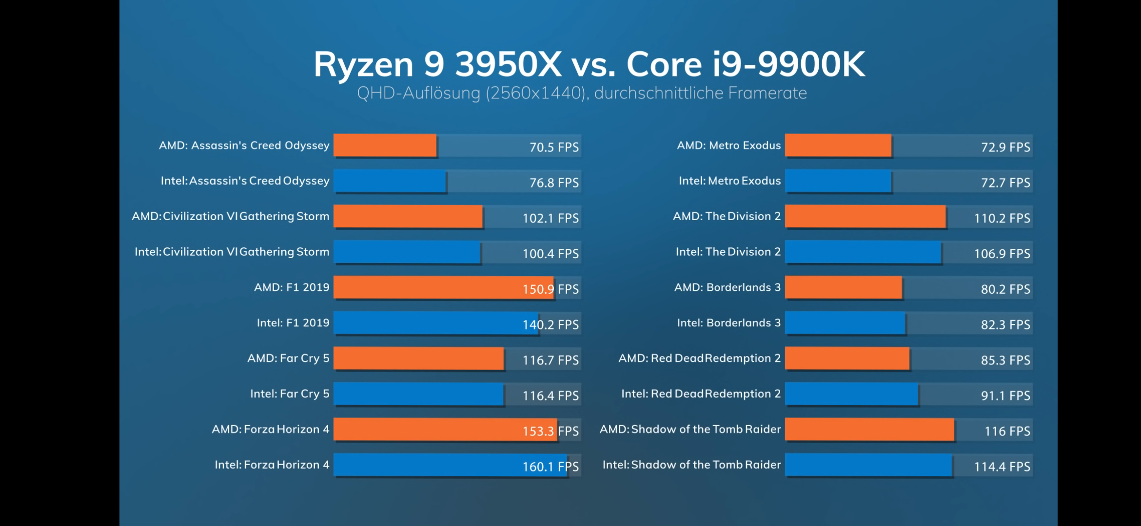 потянет ли гта 5 на ryzen 5 фото 98