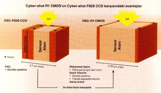  SONY CYBERSHOT DSC-R1 ALDIM YARDIM PLS