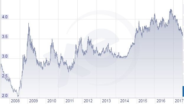 Polonya Halkı Uyuyor Mu ? [Dolar 3.70 - Euro 4.28 Olmuş] Kalkışan Yok