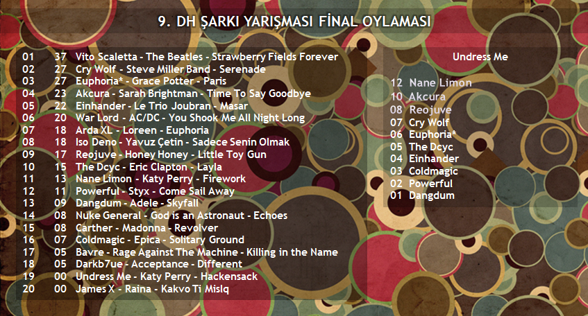  09. DH Şarkı Yarışması (Kazanan: Cry Wolf - Şarkılar 7. Sayfada)