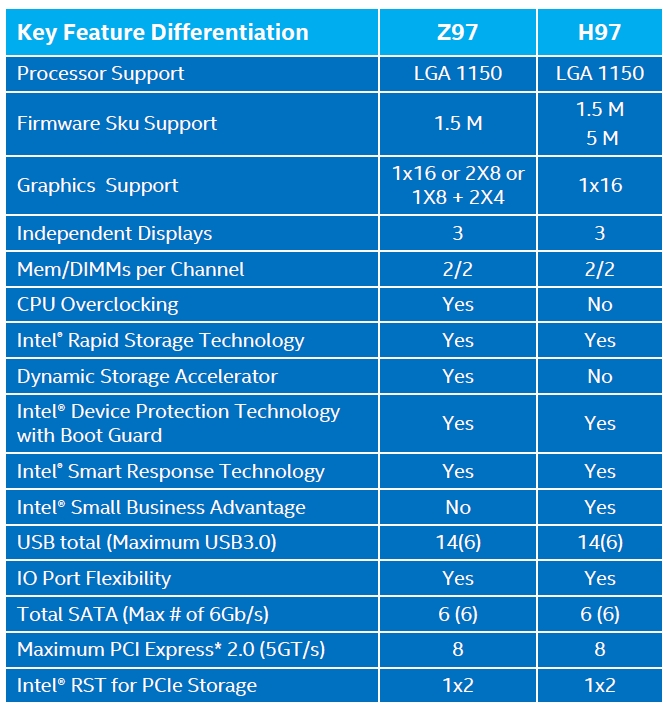  z97 pc mate mi asus h97 plus mı