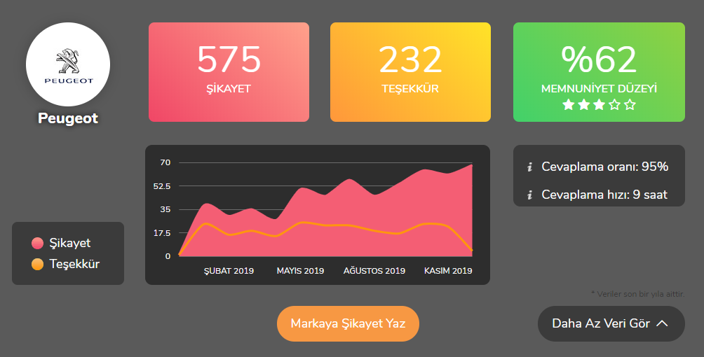 [Pejo] 3 yaşında servis bakımlı aracın, dijital klima kontrol paneli bozulursa beklentiniz ne olur ?