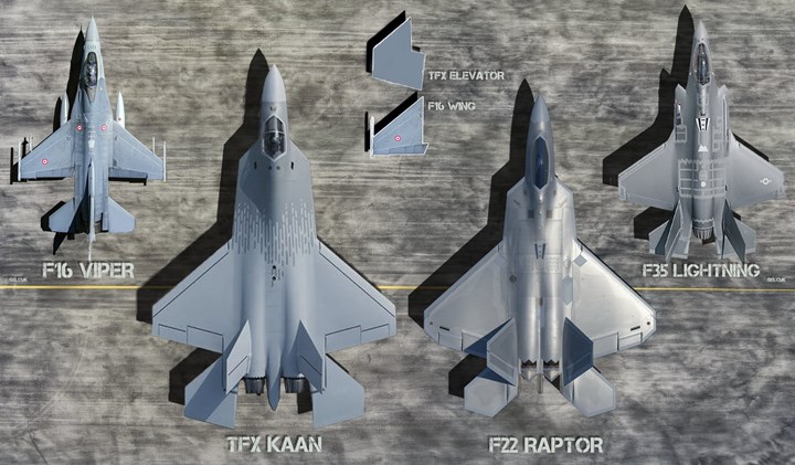 Milli savaş uçağı KAAN ile diğer uçakların boyut ve genel karşılaştırması