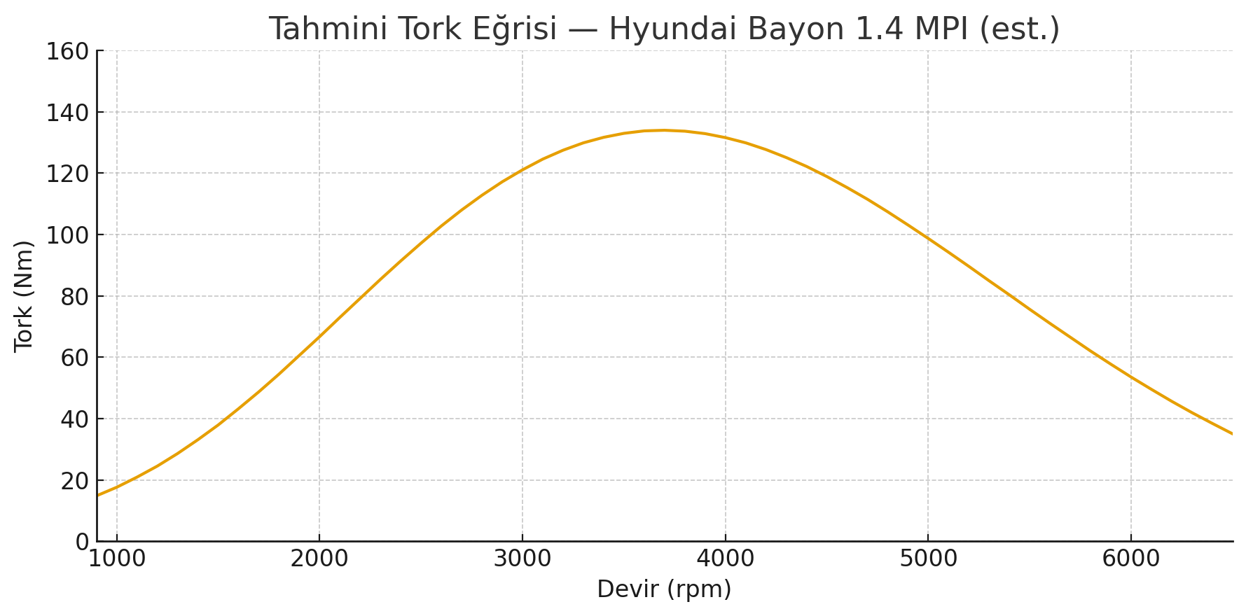 !!!!1.2 milyon tl Bayon çekincelerim?!!!!