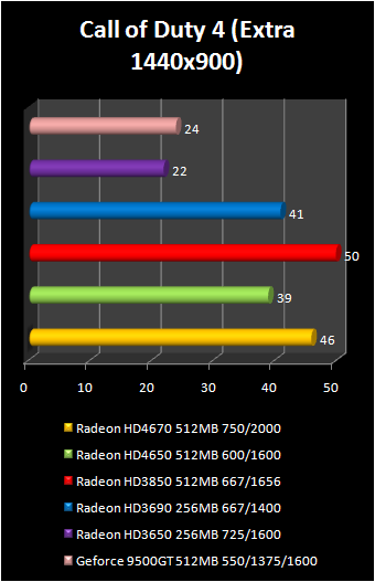  HD4670-HD4650-HD3850-HD3690-HD3650-9500GT İNCELEME...(GENEL TESTLERİ)