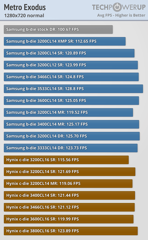 AMD Ryzen Memory Tweaking ve Hızaşırtma Rehberi