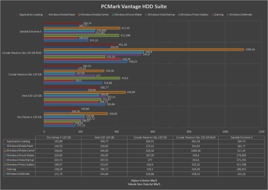 SanDisk Extreme II 240GB İncelemesi [Son Düzlük]