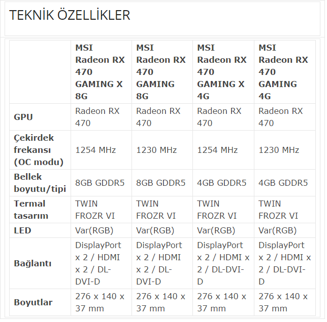  MSI RX 470 GAMING VE GAMING X MODELLERİ