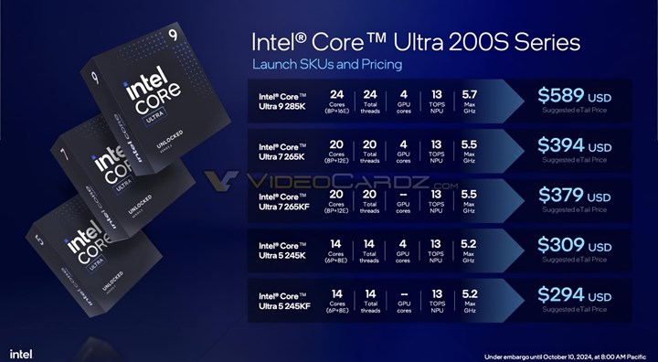 Masaüstü Intel Core Ultra 200S işlemciler tanıtıldı: İşte fiyat ve dahası