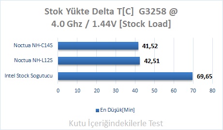 Noctua NH-L12S İncelemesi [İçi Dolu Turşucuk]