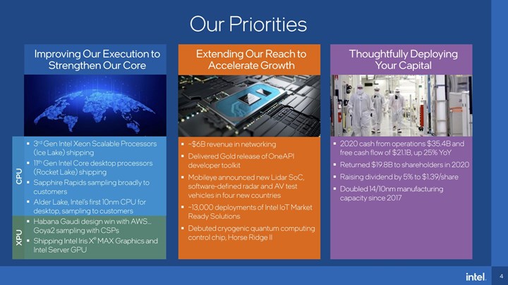 Intel Alder Lake işlemcileri bu yıl sonunda üretime hazır olacak