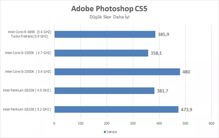 Intel I5-4690 İncelemesi [Ortaya Karışık]