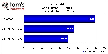  Battlefield 3 için pc