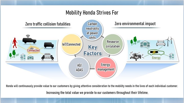 Honda, elektrifikasyon sürecini yeni yatırımlarla hızlandırıyor