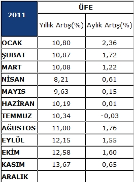  Lanet olası Öğrenim Kredisi Borcu
