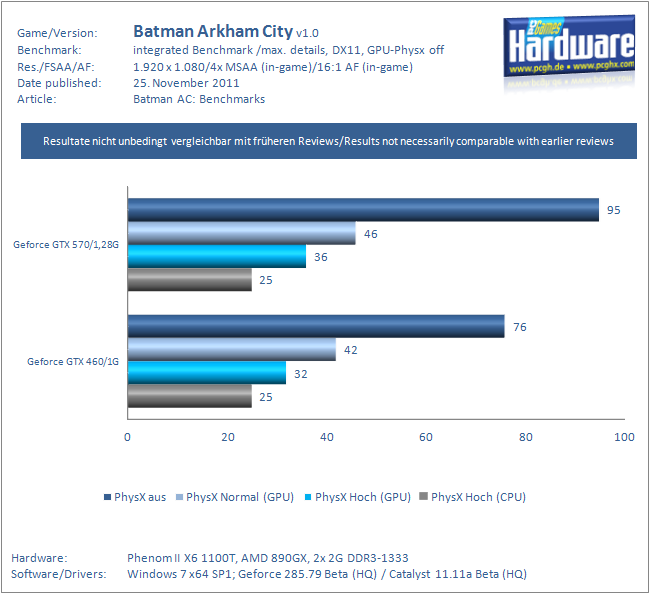  Nvidia almak için bi sebep söyleyin ?
