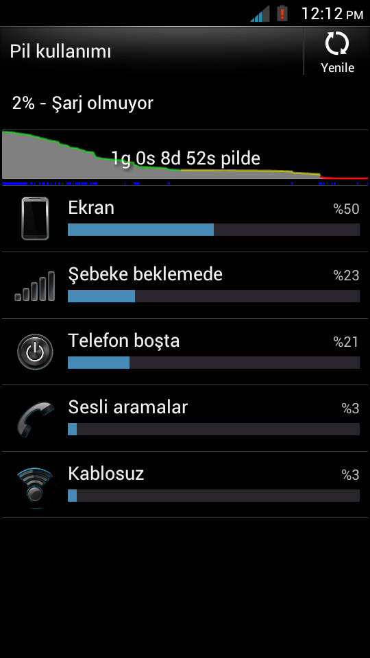  HTC AMAZE 4G CUSTOM ROM-ROOT VE DAHA FAZLASI...