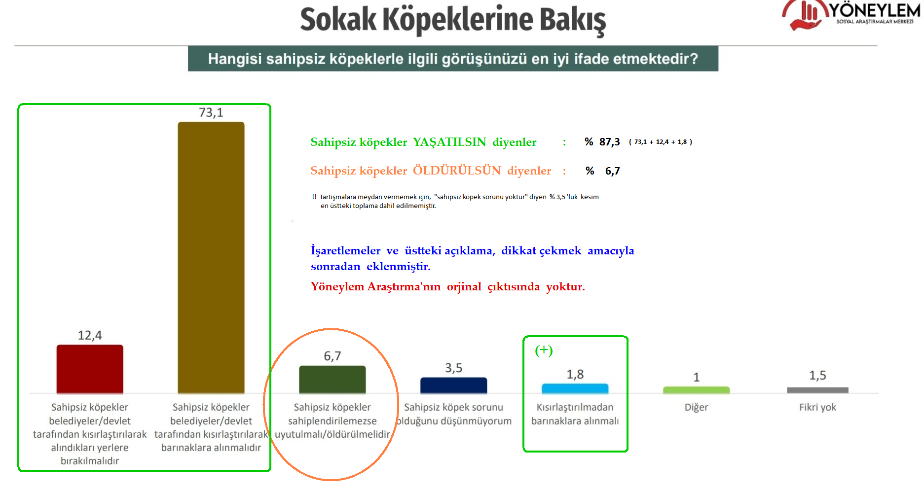 CHP ve İyip - Hayvanların Toplanması veya Uyutulması Teklif Dahi Edilemez, Direneceğiz